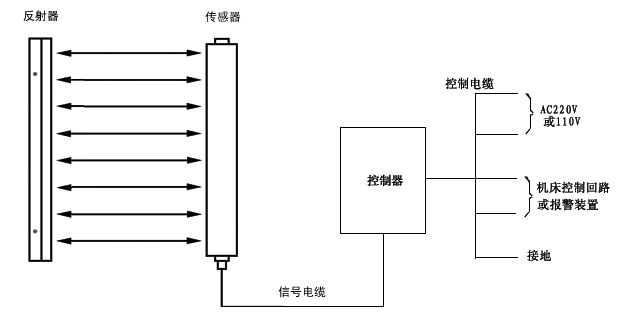 冲床安全光电护手